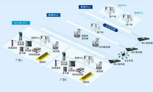 濮阳华龙区食堂收费管理系统七号