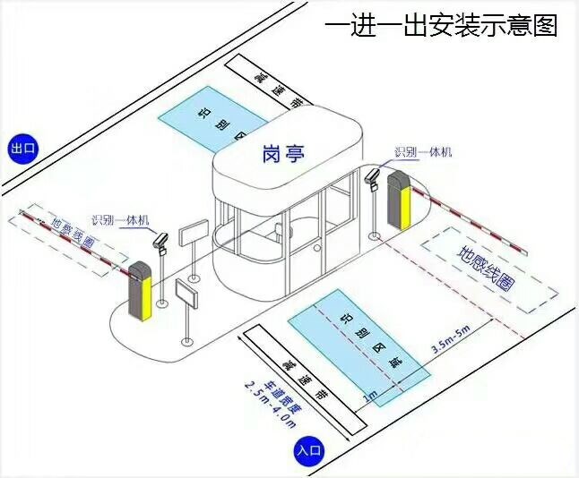 濮阳华龙区标准车牌识别系统安装图