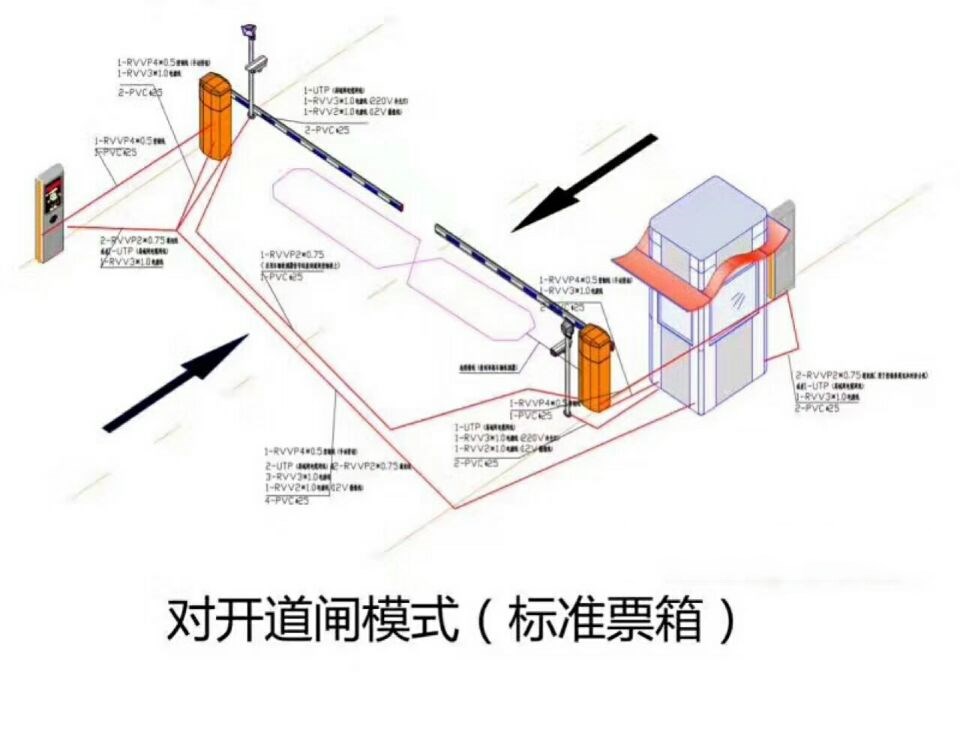 濮阳华龙区对开道闸单通道收费系统