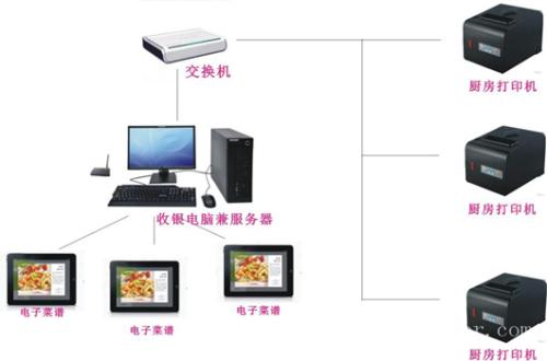 濮阳华龙区收银系统六号