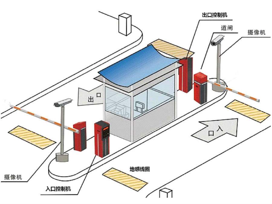 濮阳华龙区标准双通道刷卡停车系统安装示意